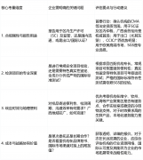 SGS的国际合规经验取品牌背书至关