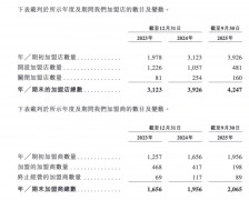 <b>为从广深起身、依赖高线城市品牌势能的公司</b>