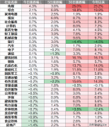 这是迄今为止美国天气政策最严沉的一次倒退
