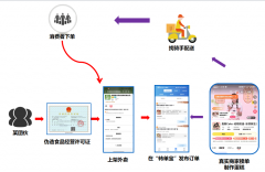 构成劣幣驅逐良幣的“逆裁减